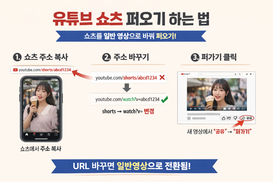 À¯Æ©ºê¼îÃ÷ ÆÛ¿À±â ÇÏ´Â ¹ý.png